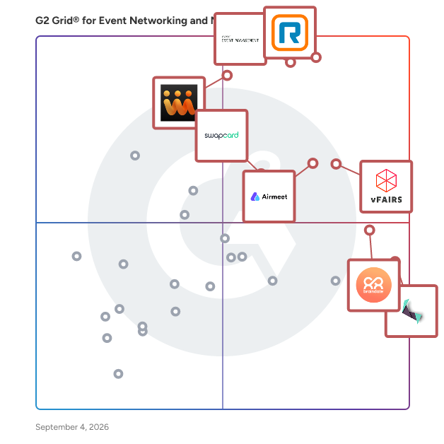 G2 Grid® for Event Networking and Matchmaking plotting products by satisfaction and market presence