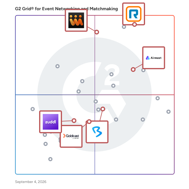 G2 Grid® for Webinars in Event Networking and Matchmaking, highlighting the products that define this theme
