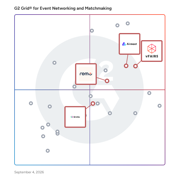 G2 Grid® for Networking Tools in Event Networking and Matchmaking, highlighting the products that define this theme