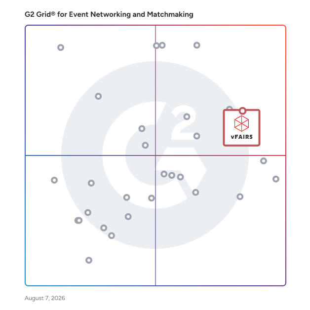 G2 Grid® for Virtual Event Platforms in Event Networking and Matchmaking, highlighting the products that define this theme