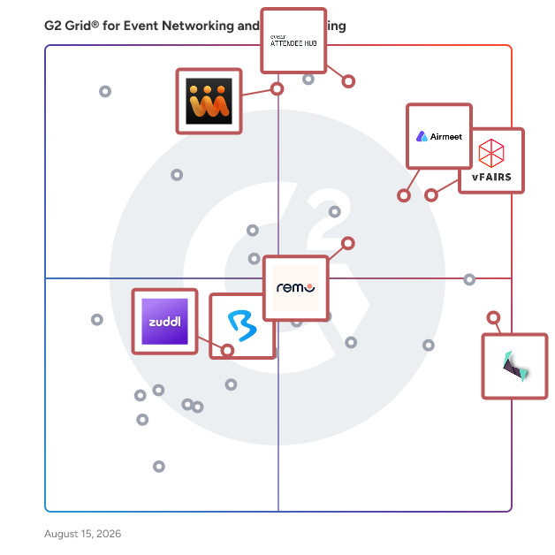 G2 Grid® for Virtual Event Platforms in Event Networking and Matchmaking, highlighting the products that define this theme