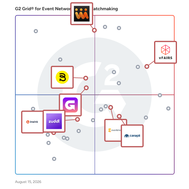 G2 Grid® for Event Marketing in Event Networking and Matchmaking, highlighting the products that define this theme