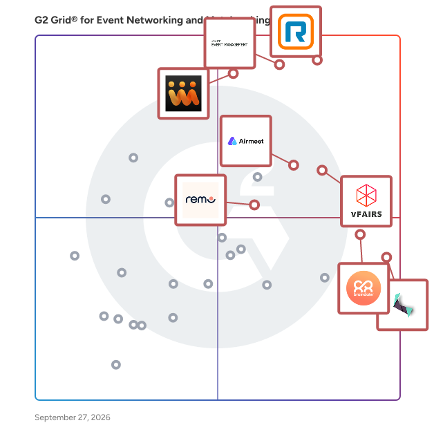 G2 Grid® for Event Networking and Matchmaking plotting products by satisfaction and market presence