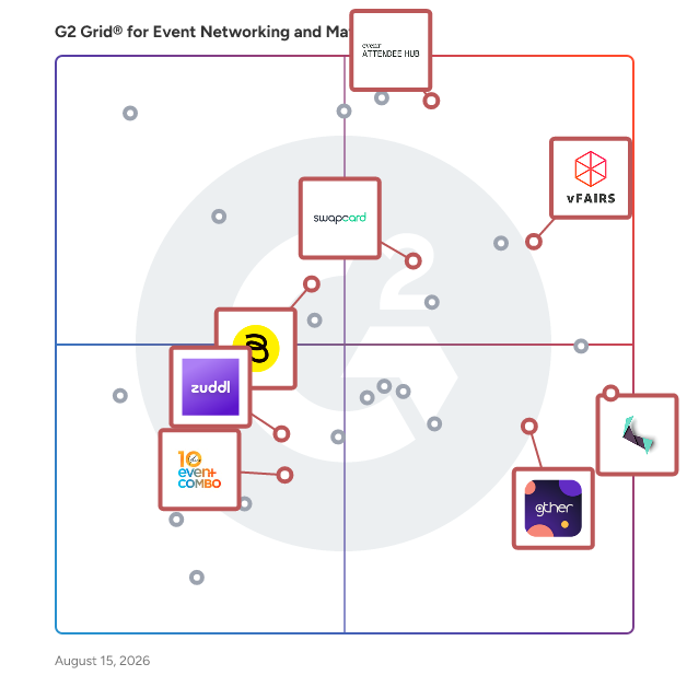 G2 Grid® for Event Management Platforms in Event Networking and Matchmaking, highlighting the products that define this theme