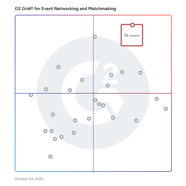 G2 Grid® for Event Networking and Matchmaking plotting products by satisfaction and market presence