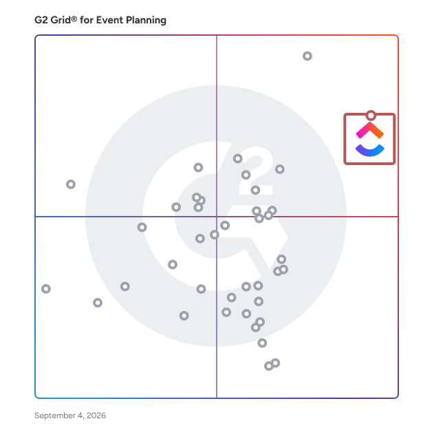 G2 Grid® for Event Planning Software plotting products by satisfaction and market presence