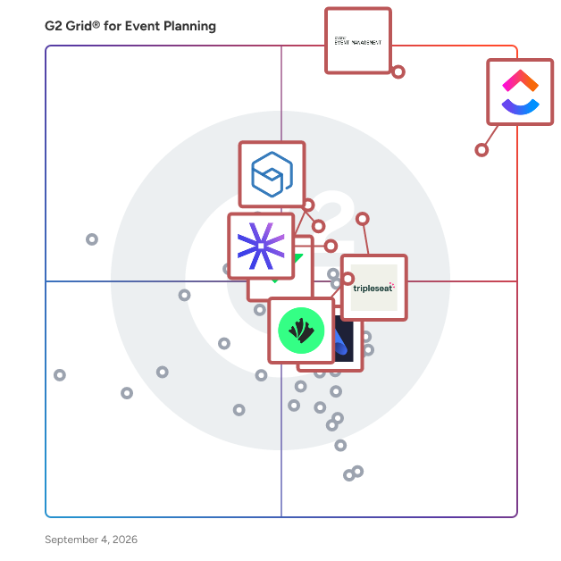 G2 Grid® for Event Planning Software plotting products by satisfaction and market presence