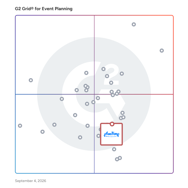 G2 Grid® for Virtual Event Platforms in Event Planning Software, highlighting the products that define this theme