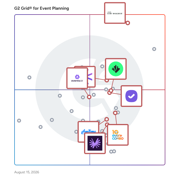 G2 Grid® for Event Management Platforms in Event Planning Software, highlighting the products that define this theme