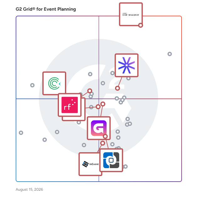 G2 Grid® for Event Marketing in Event Planning Software, highlighting the products that define this theme