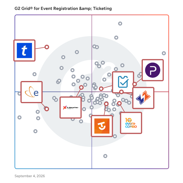 G2 Grid® for Box Office Management in Event Registration and Ticketing Software, highlighting the products that define this theme