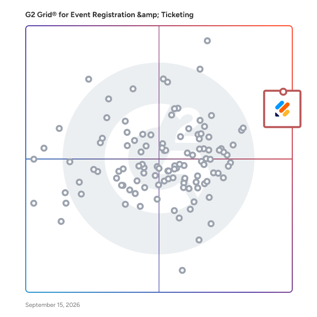 G2 Grid® for Event Registration and Ticketing Software plotting products by satisfaction and market presence