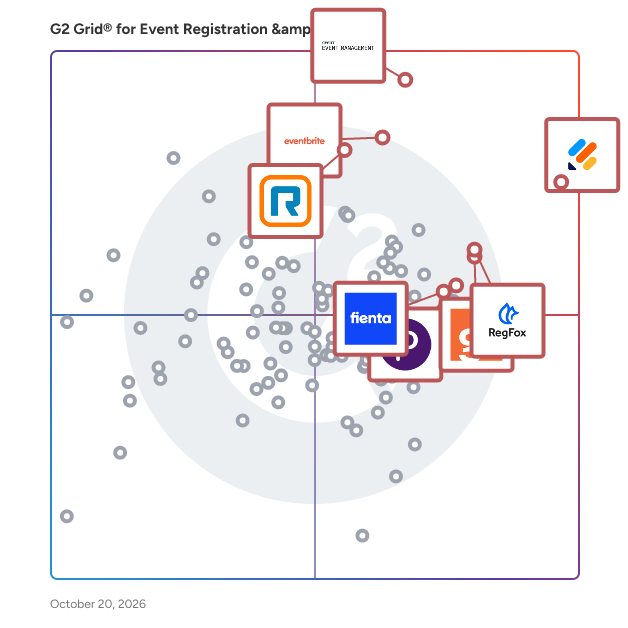 G2 Grid® for Event Registration and Ticketing Software plotting products by satisfaction and market presence