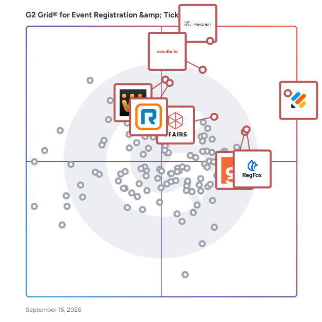 G2 Grid® for Event Registration and Ticketing Software plotting products by satisfaction and market presence