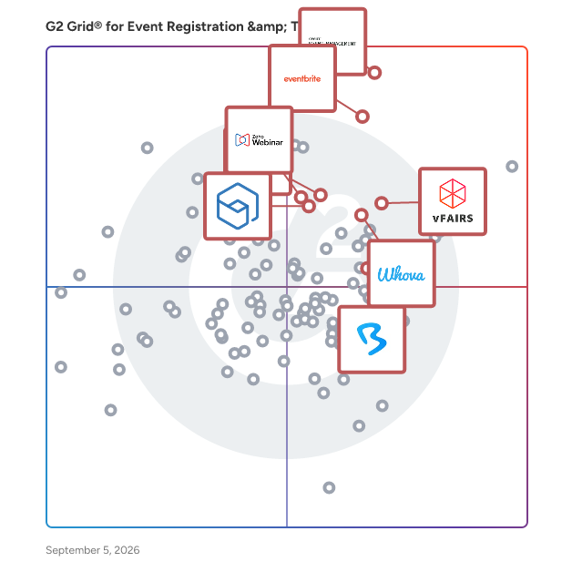 G2 Grid® for Event Marketing in Event Registration and Ticketing Software, highlighting the products that define this theme
