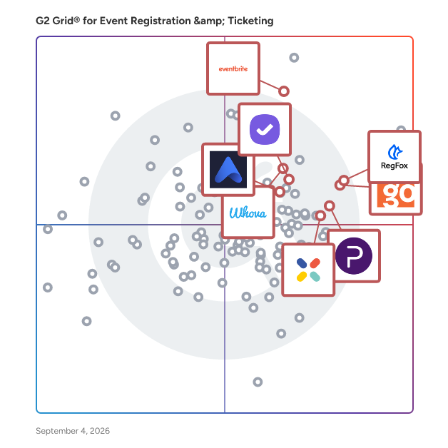 G2 Grid® for Event Check-In in Event Registration and Ticketing Software, highlighting the products that define this theme