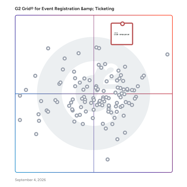 G2 Grid® for Event Registration and Ticketing Software plotting products by satisfaction and market presence