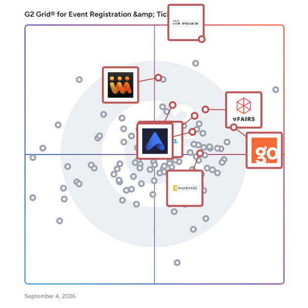 G2 Grid® for Hybrid and In-Person Events in Event Registration and Ticketing Software, highlighting the products that define this theme