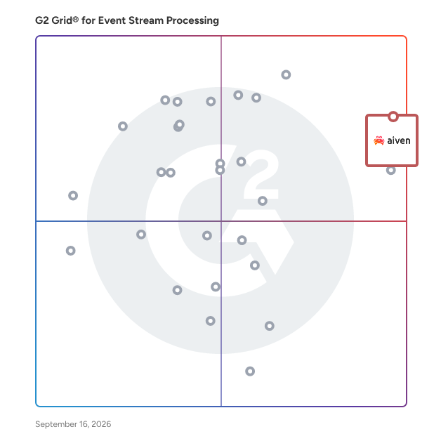 G2 Grid® for Event Stream Processing Software plotting products by satisfaction and market presence