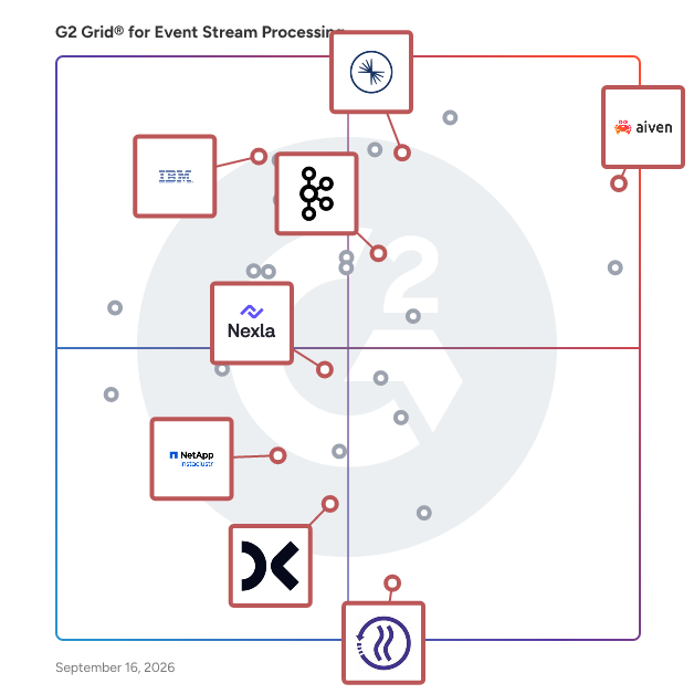 G2 Grid® for Streaming Data Integration Tools in Event Stream Processing Software, highlighting the products that define this theme