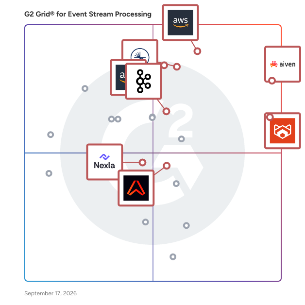 G2 Grid® for Event Stream Processing Software plotting products by satisfaction and market presence