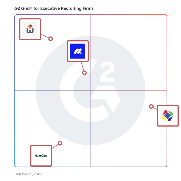 G2 Grid® for Executive Recruiting Firms Provider plotting products by satisfaction and market presence