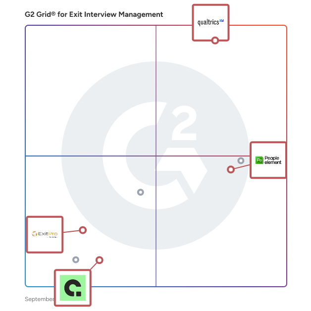 G2 Grid® for Feedback and Analytics in Exit Interview Management Software, highlighting the products that define this theme