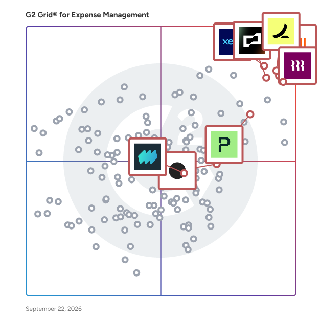 G2 Grid® for Integrated ERP and Accounting in Expense Management Software, highlighting the products that define this theme