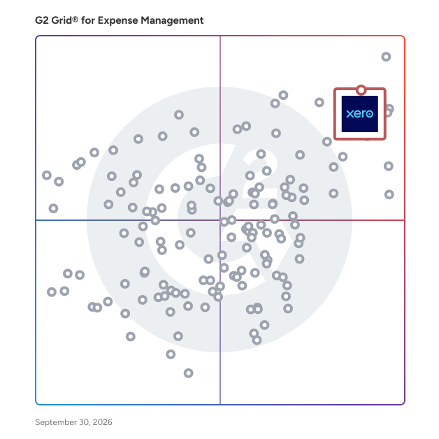 G2 Grid® for Expense Management Software plotting products by satisfaction and market presence