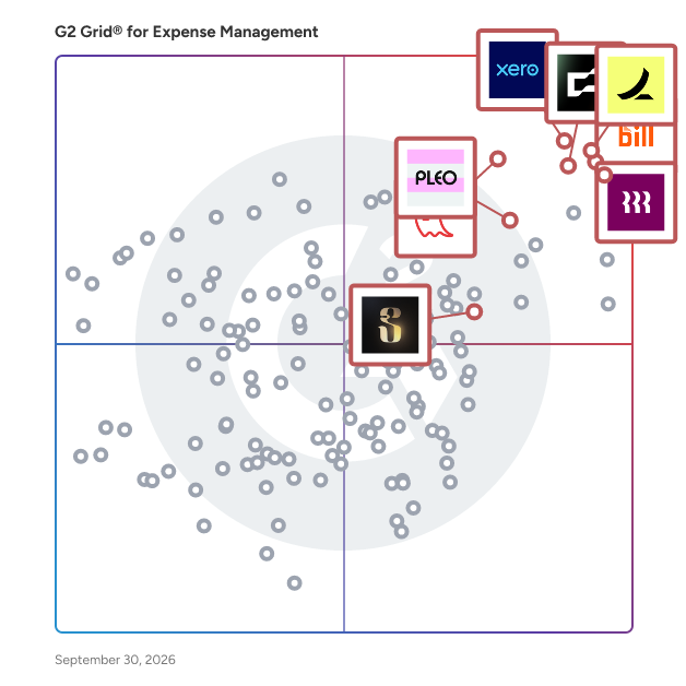 G2 Grid® for Expense Management Software plotting products by satisfaction and market presence
