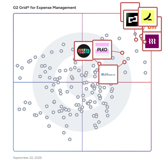 G2 Grid® for Real-time Financial Visibility in Expense Management Software, highlighting the products that define this theme