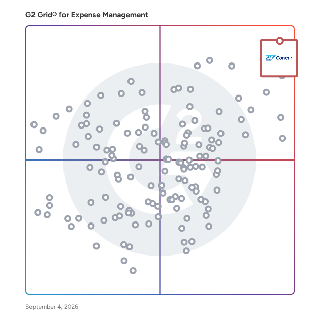 G2 Grid® for Expense Management Software plotting products by satisfaction and market presence