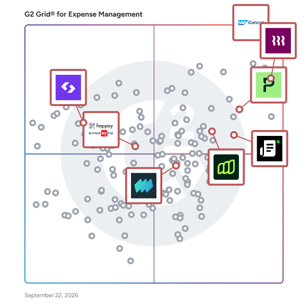 G2 Grid® for AI and Automation in Expense Management Software, highlighting the products that define this theme