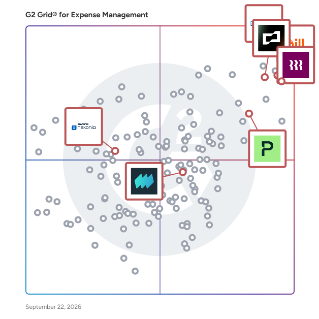 G2 Grid® for Policy Compliance in Expense Management Software, highlighting the products that define this theme