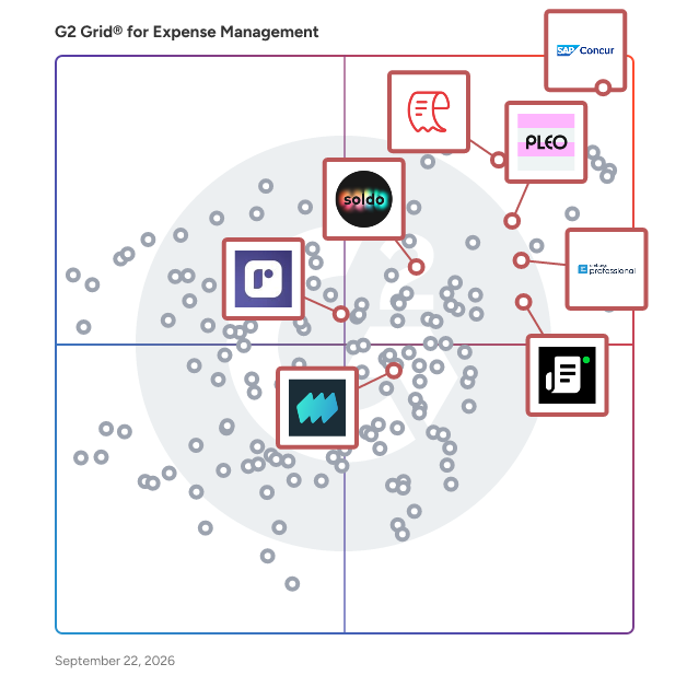 G2 Grid® for Expense Reporting Automation in Expense Management Software, highlighting the products that define this theme