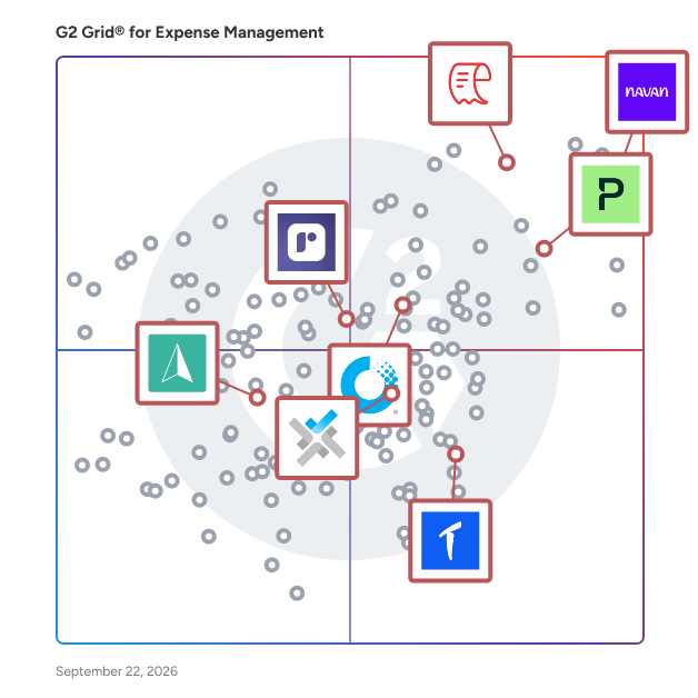 G2 Grid® for Mileage Tracking in Expense Management Software, highlighting the products that define this theme