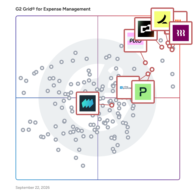 G2 Grid® for Corporate Cards and Spend Control in Expense Management Software, highlighting the products that define this theme