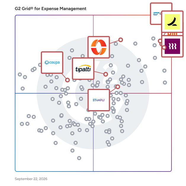 G2 Grid® for AP Automation in Expense Management Software, highlighting the products that define this theme