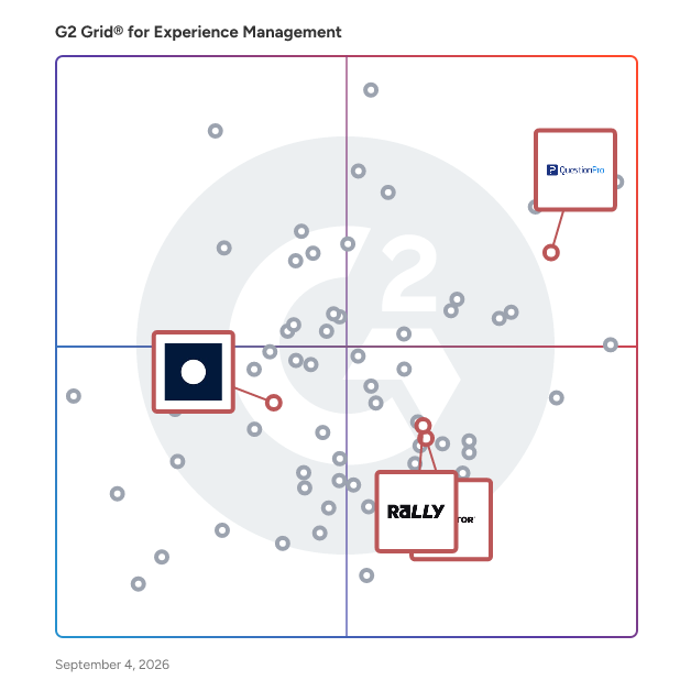 G2 Grid® for Survey and Research Platforms in Experience Management Software, highlighting the products that define this theme