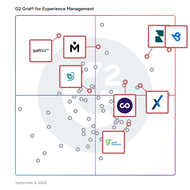 G2 Grid® for AI Customer Experience in Experience Management Software, highlighting the products that define this theme