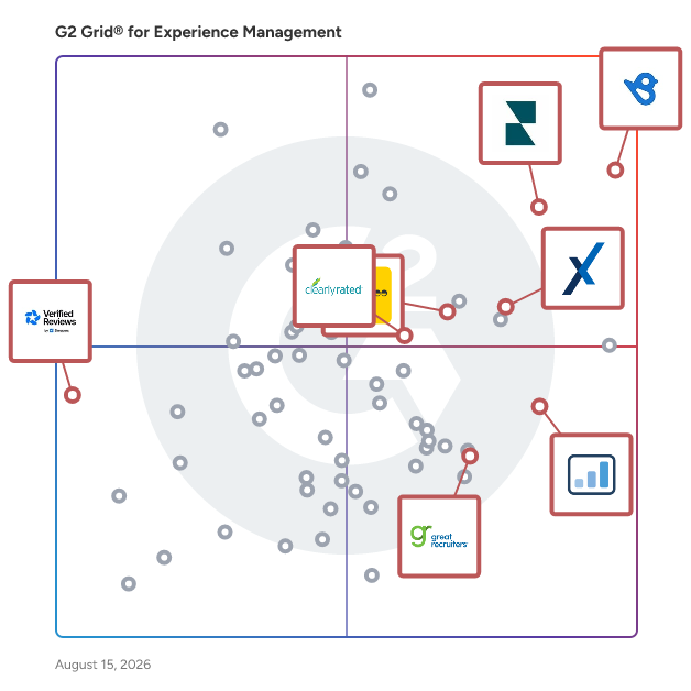 G2 Grid® for Online Reputation Management in Experience Management Software, highlighting the products that define this theme