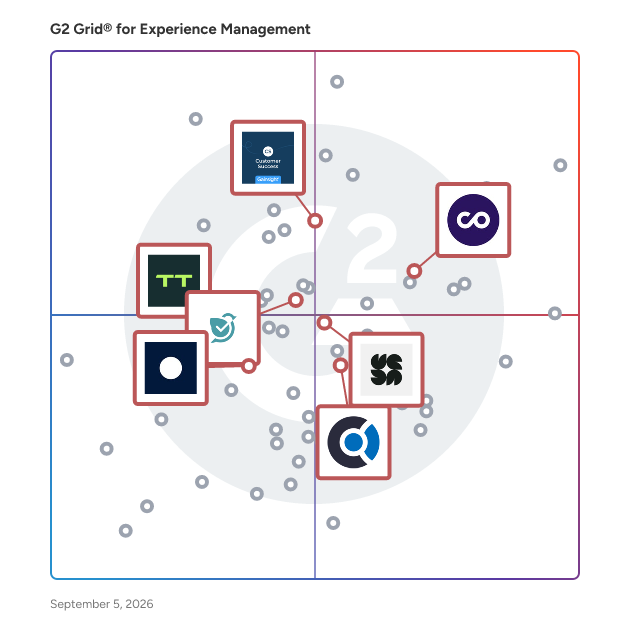 G2 Grid® for Customer Success in Experience Management Software, highlighting the products that define this theme
