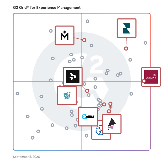 G2 Grid® for Feedback Analytics in Experience Management Software, highlighting the products that define this theme
