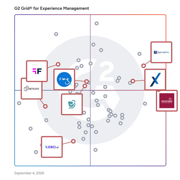 G2 Grid® for Employee Experience in Experience Management Software, highlighting the products that define this theme