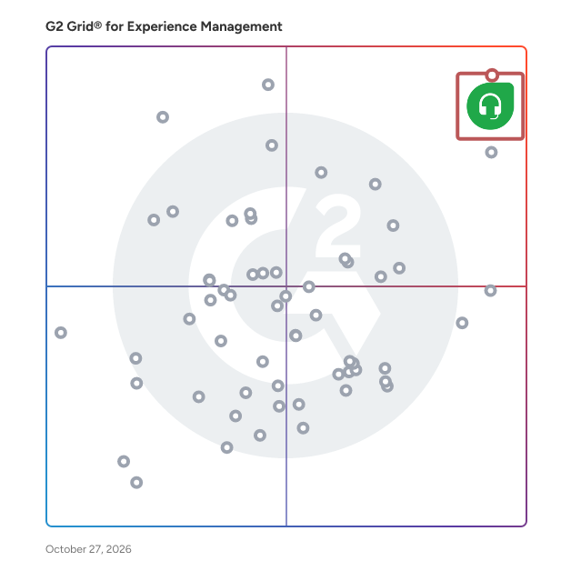 G2 Grid® for Experience Management Software plotting products by satisfaction and market presence