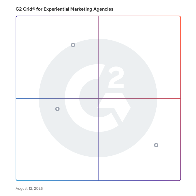 G2 Grid® for Data-Driven Marketing in Experiential Marketing Agencies, highlighting the products that define this theme