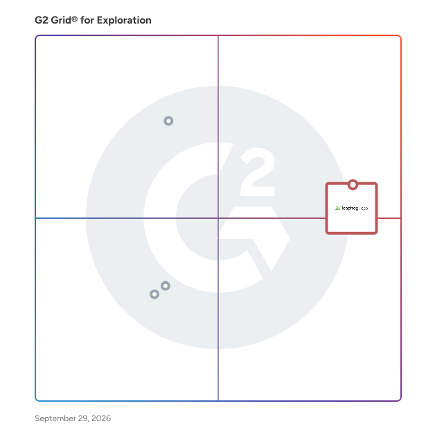 G2 Grid® for Exploration Software plotting products by satisfaction and market presence