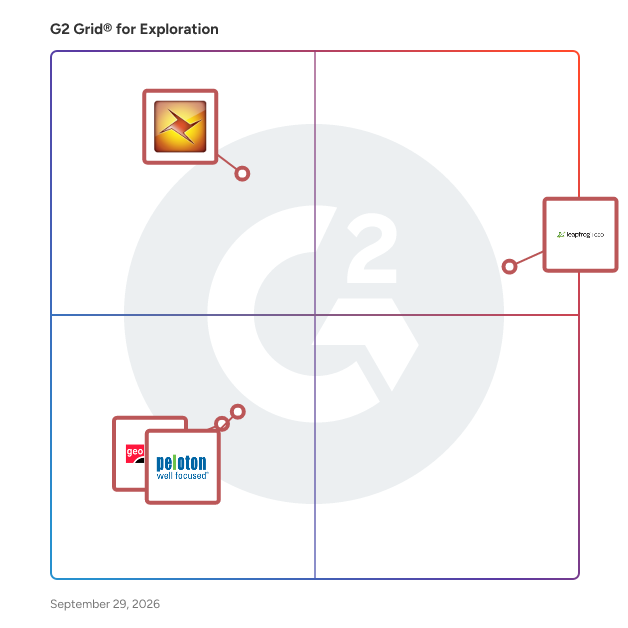 G2 Grid® for Exploration Software plotting products by satisfaction and market presence