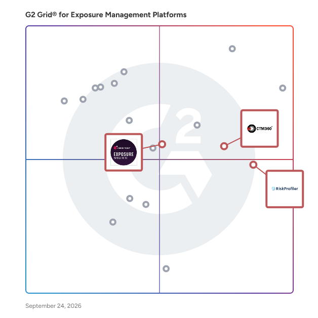 G2 Grid® for Digital Risk Protection in Exposure Management Platforms, highlighting the products that define this theme