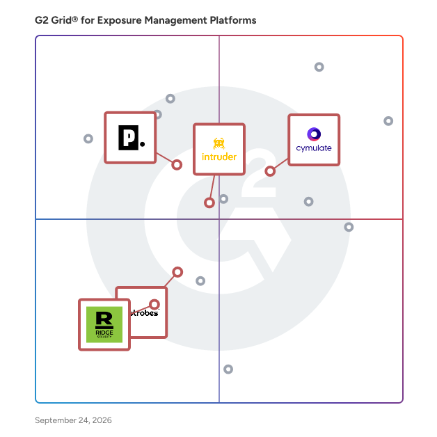 G2 Grid® for Penetration Testing in Exposure Management Platforms, highlighting the products that define this theme